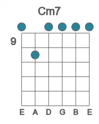 Guitar voicing #1 of the C m7 chord